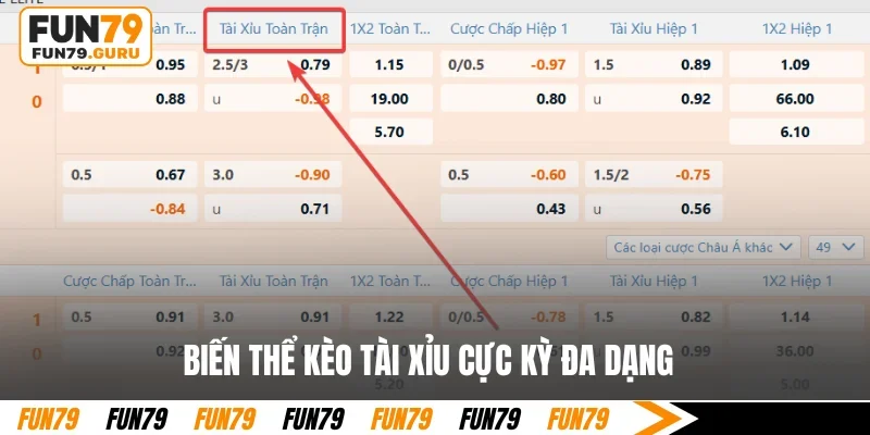 Biến thể kèo Tài Xỉu cực kỳ đa dạng