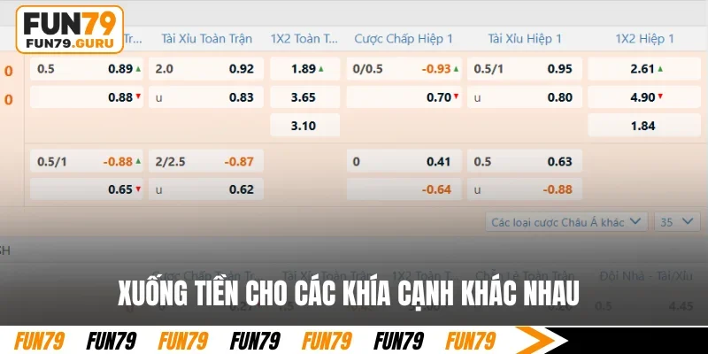 Xuống tiền cho các khía cạnh khác nhau